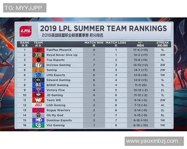 CSGO团队协作排名新突破RNG战队表现引领潮流 CSGO团队协作排名新突破RNG战队表现引领潮流