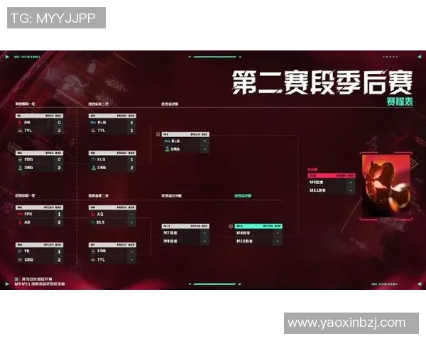 BLG在世界大师赛积分榜中以77分稳居首位展现强劲实力 BLG在世界大师赛积分榜中以77分稳居首位展现强劲实力