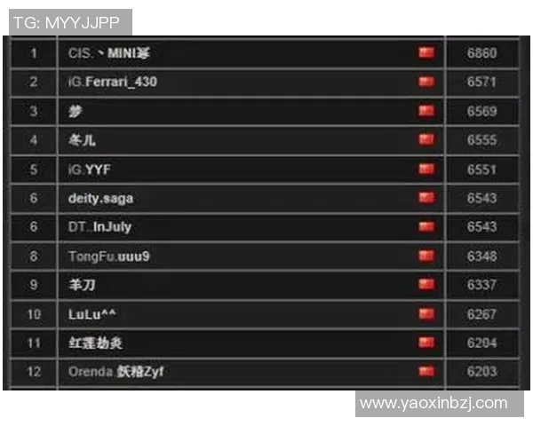 DOTA2个人能力排行榜揭晓TES强势登顶第七名引发热议